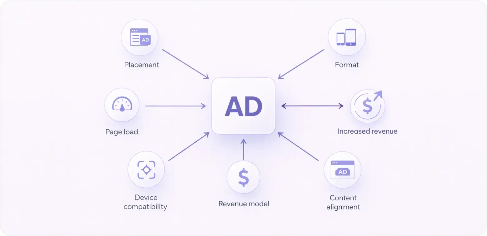 Factors affecting ad performance