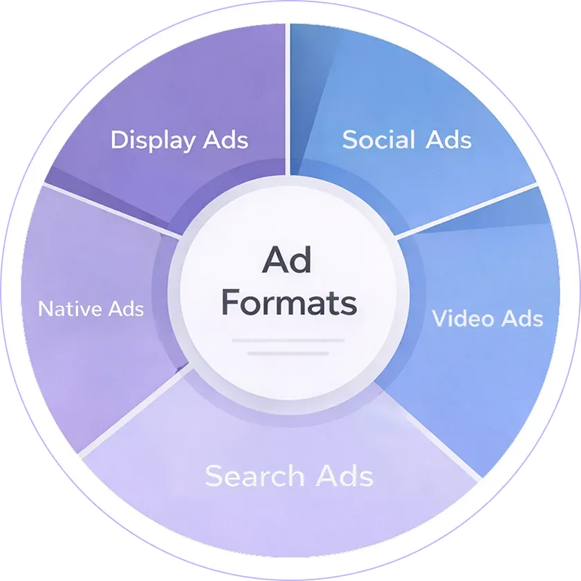 Overview of advertising formats
